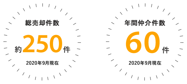 �����p����250���@�N�Ԓ����60��